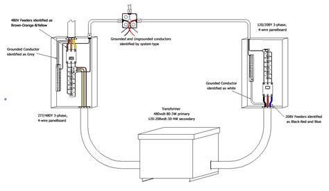 an ungrounded conductor touching a grounded metal enclosure|neutral or hot wire touch ground .